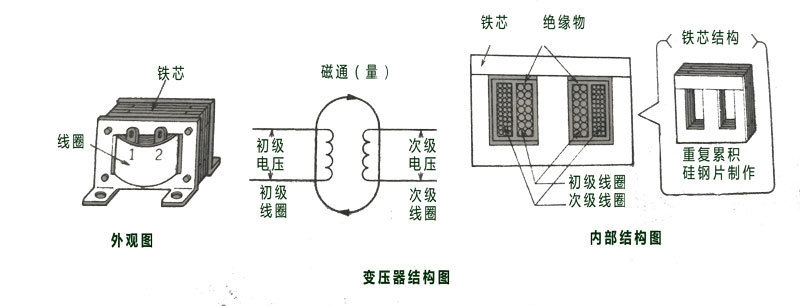 三相變壓器組成結構圖